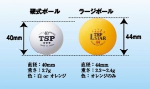 卓球のボール大きさ 色には種類がある 公式はどれ スポーツルール Com 初心者でも分かりやすいスポーツルールサイト